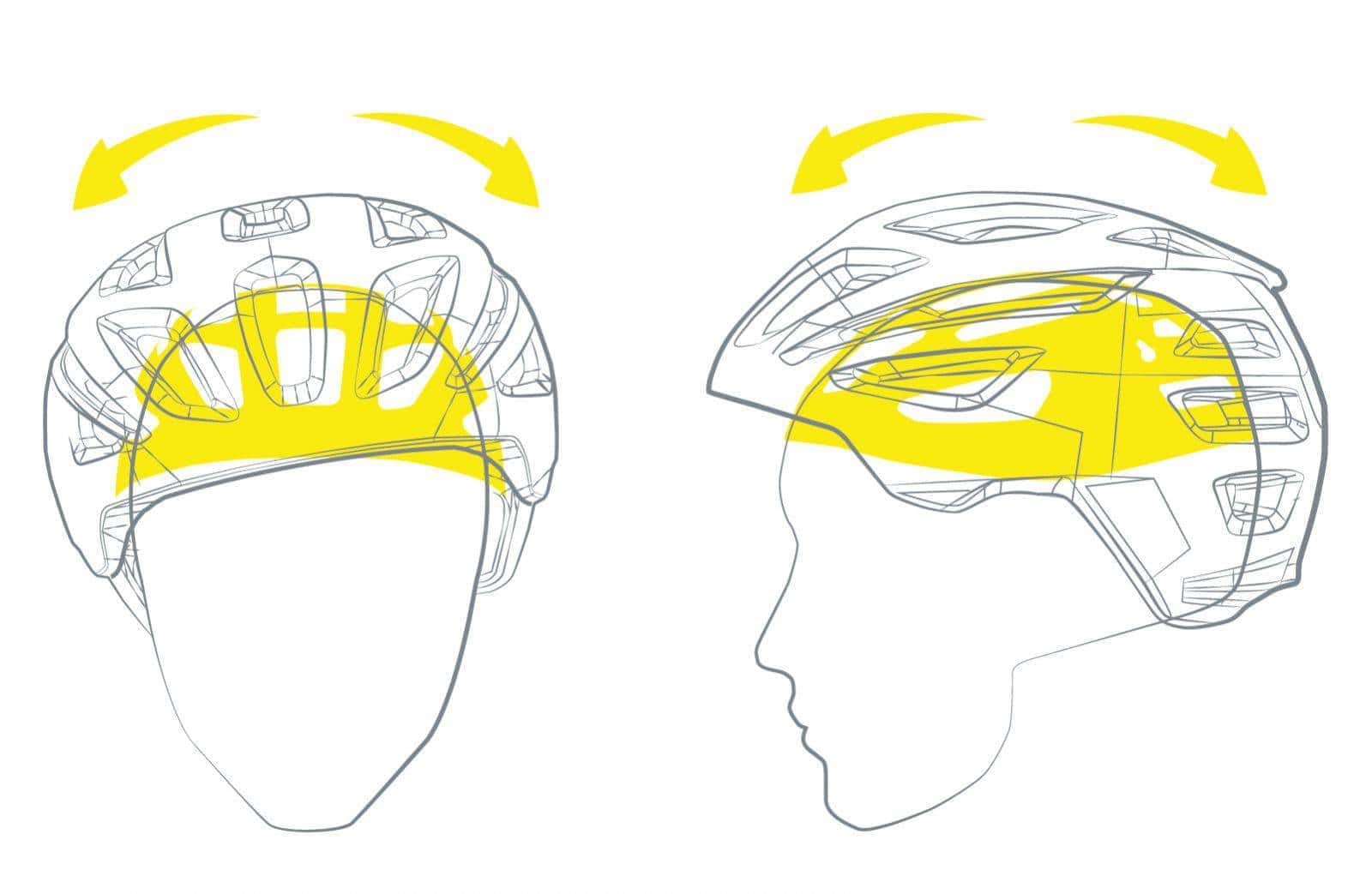 Il casco equipaggiato con il sistema MIPS agisce come un ammortizzatore del cervello, in ogni direzione.