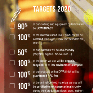 Target 2020 Millet Mountain Group