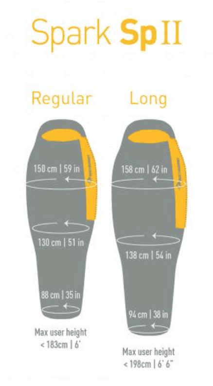 Sea to Summit Spark SpII Regular e Long
