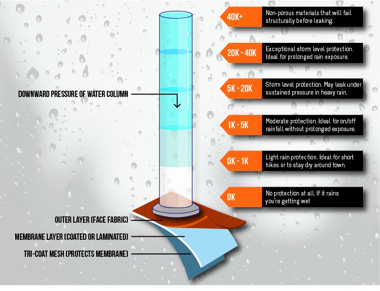 Test della Colonna d'acqua