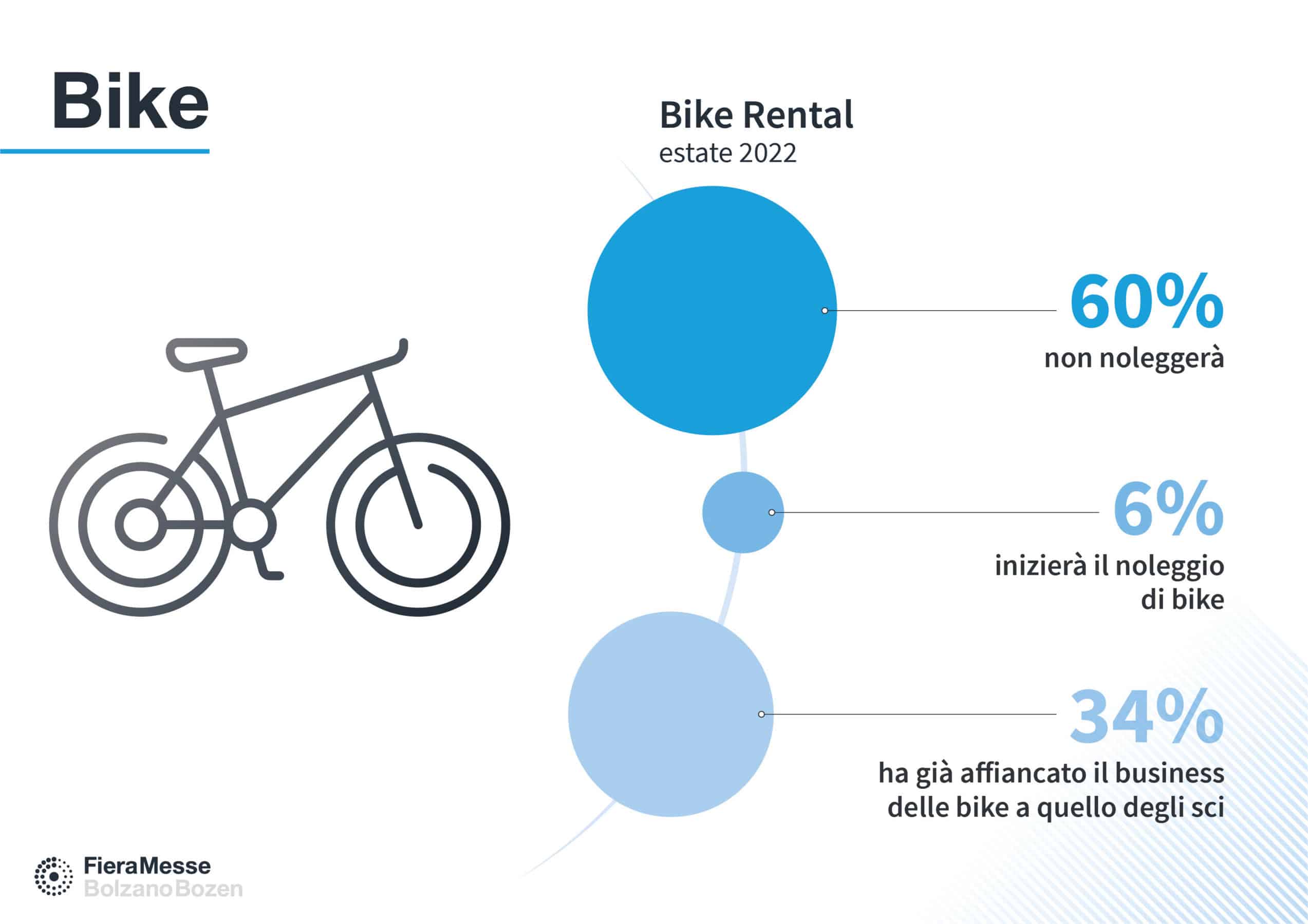Prowinter e Ski Rental 2022