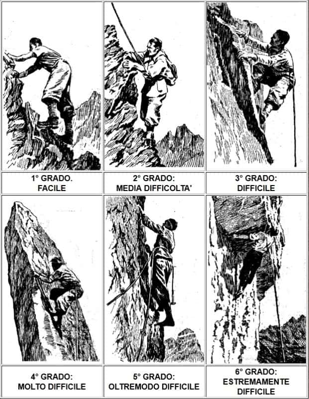 gradi arrampicata