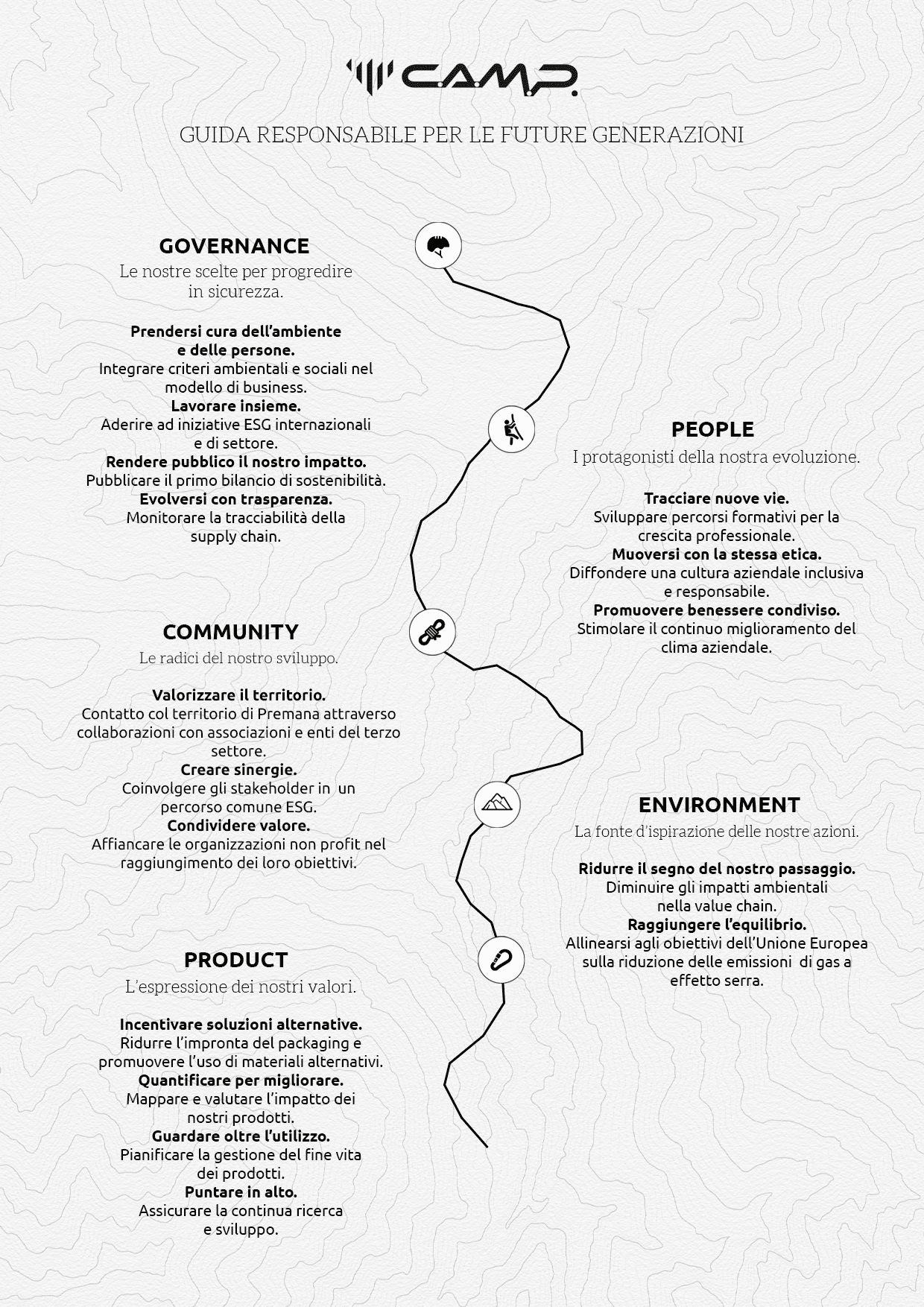C.A.M.P. agenda ESG