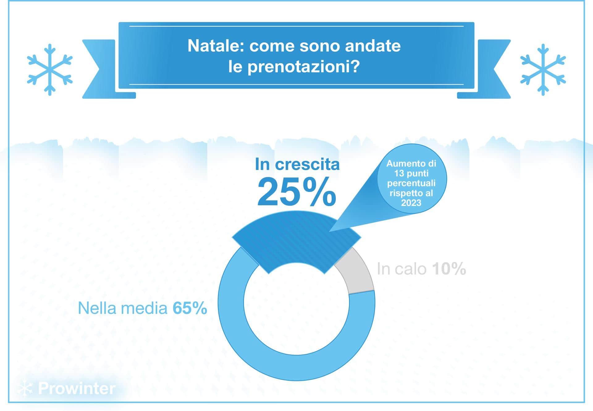 infografico intervista noleggi