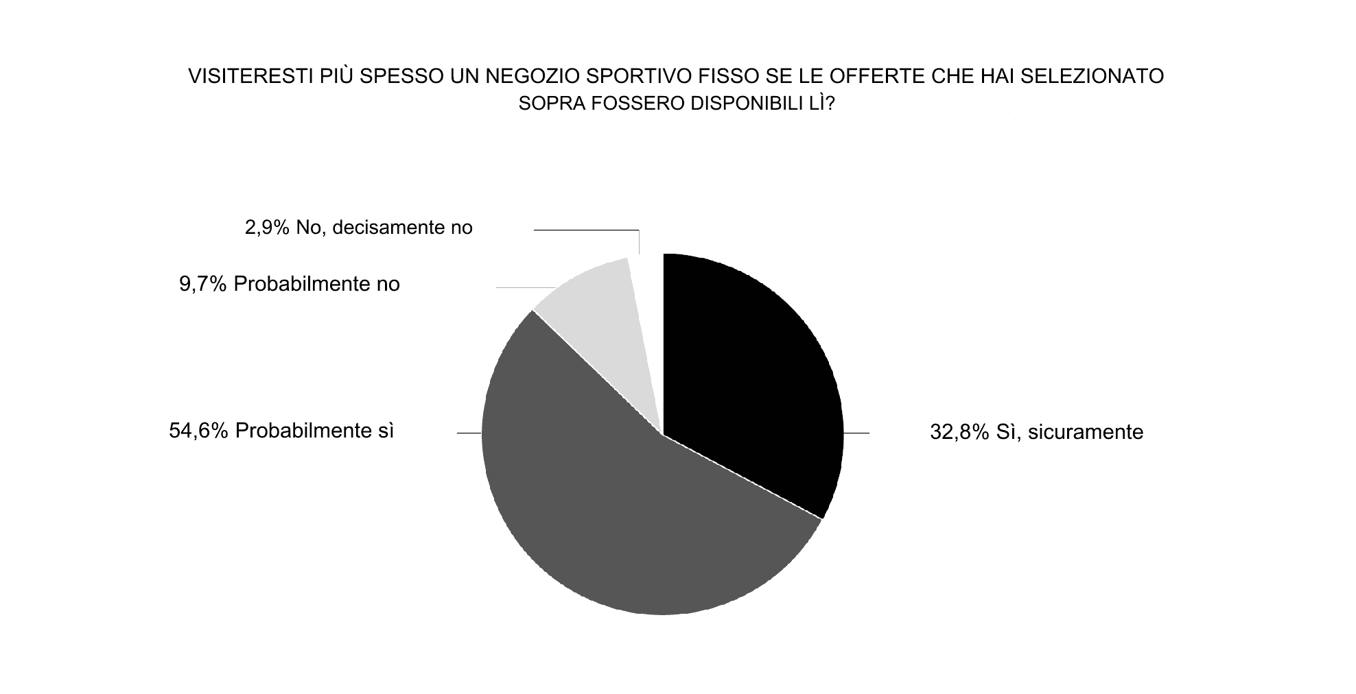 WHITEPAPER ISPO
