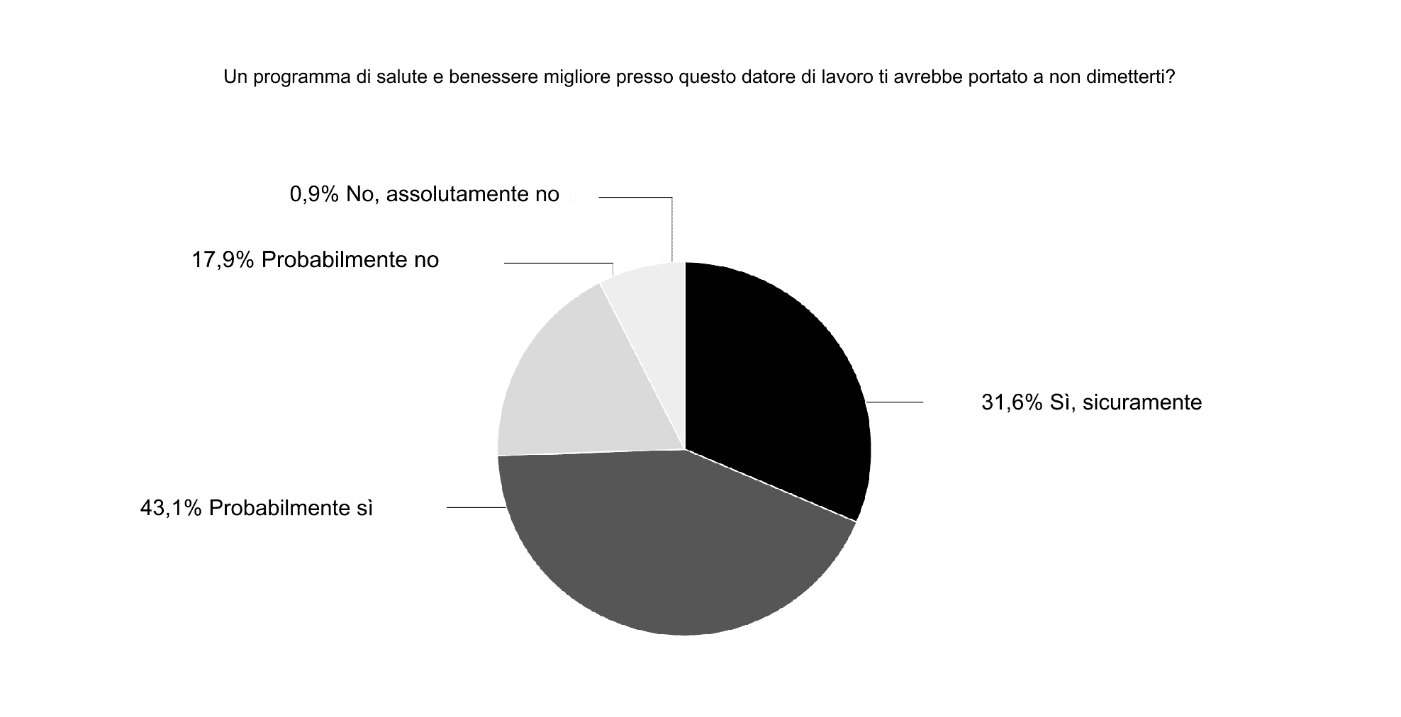 ISPO WHITEPAPER