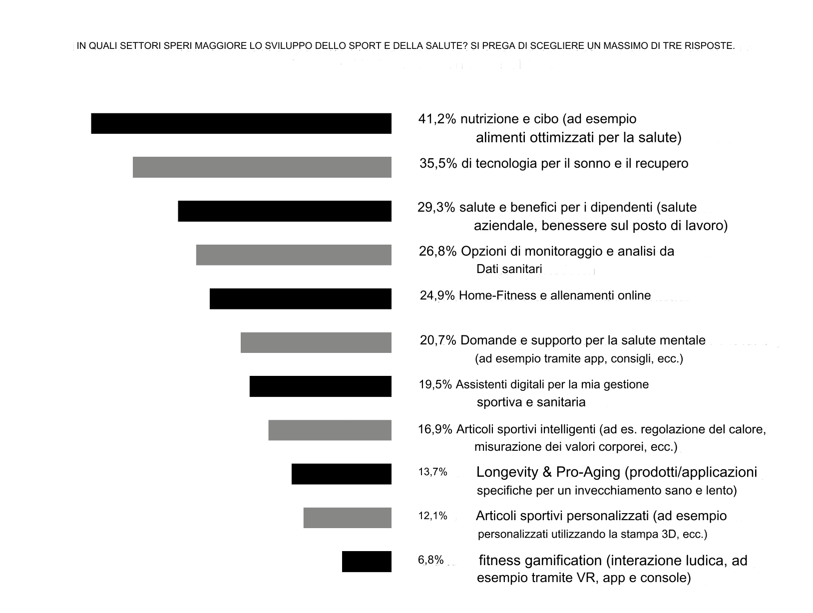 ISPO WHITEPAPER